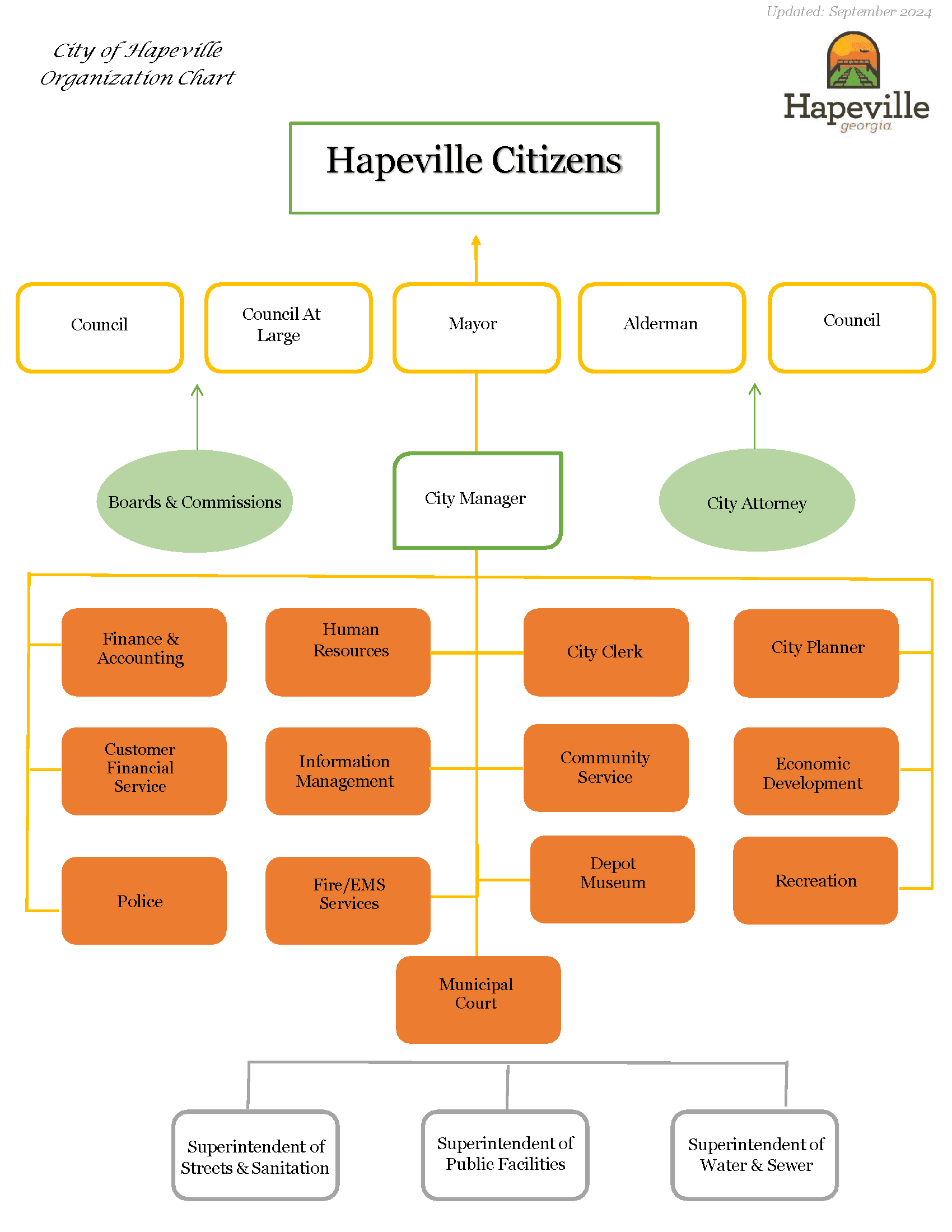 Organization Chart 2024