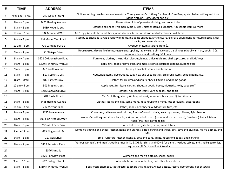 Fall 2025 Community Yard Sale Map List of Participants